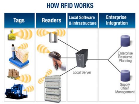 tag manager rfid|rfid tags for home use.